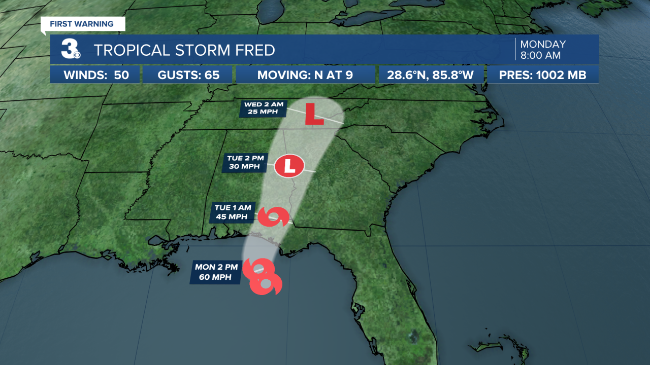 Hurricane Stats Track.png