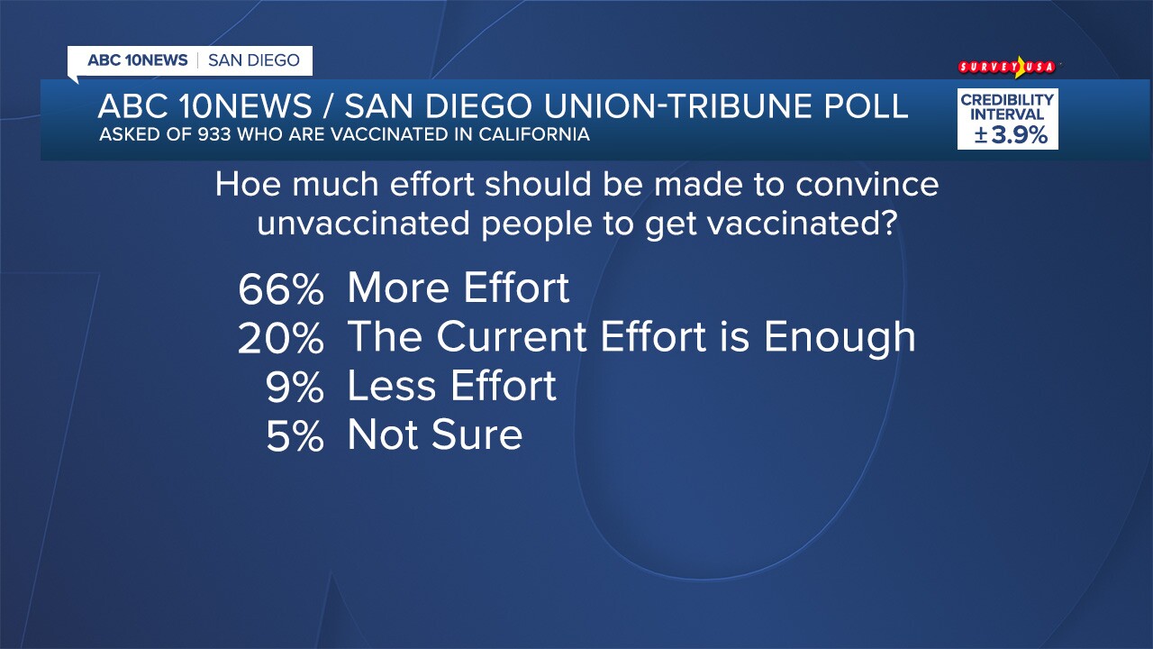 FS_POLL 26076 COVID_21.jpg