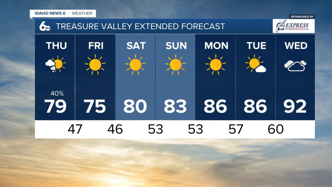 Treasure Valley extended forecast