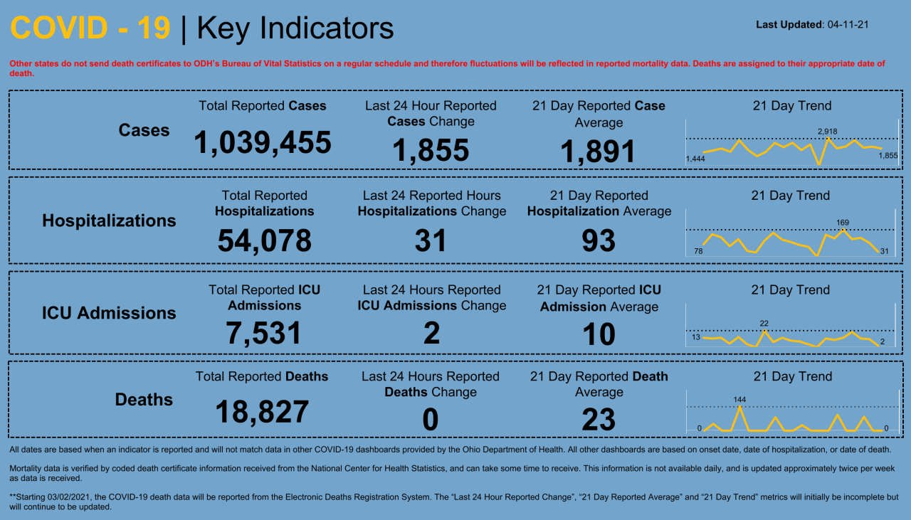 Dashboard _ Key Indicators (36).png