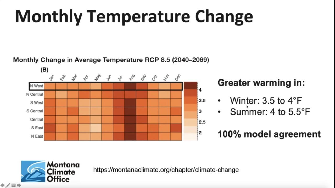 Temperature changes predicted by mid-century 