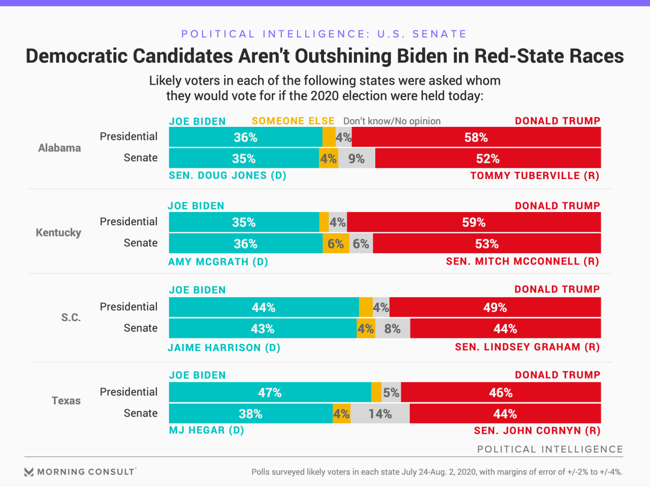 200803_Presidential-Senate-State-Polling_FULLWIDTH.jpg