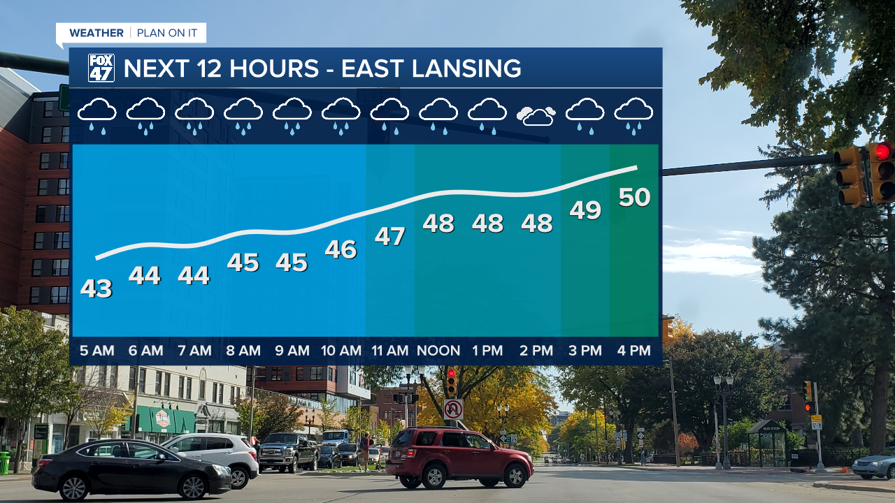 Highs struggle to reach 50 degrees Wednesday across our neighborhoods