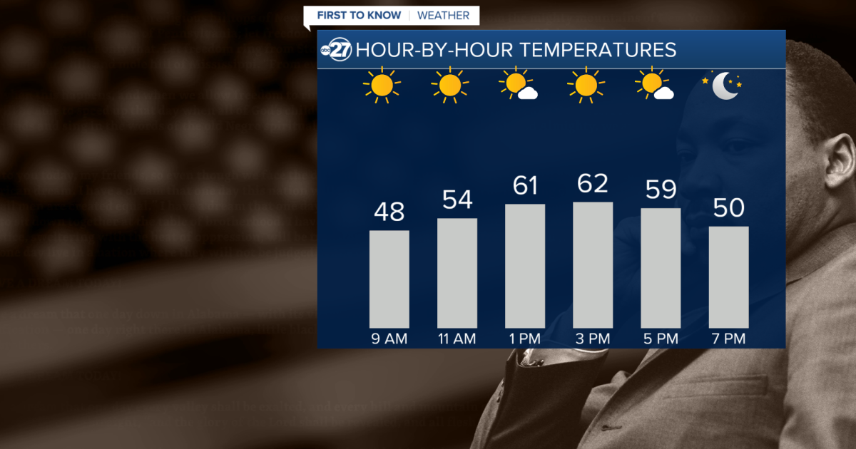 Sunshine to start the week with warmer weather on the way