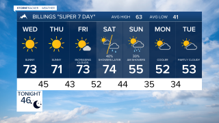 Forecast Tuesday evening Oct 7, 2025