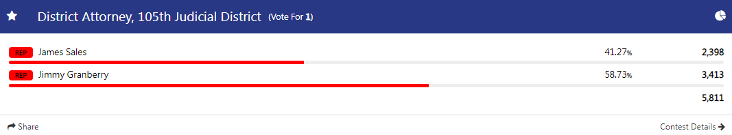 District Attorney, 105th Judicial District