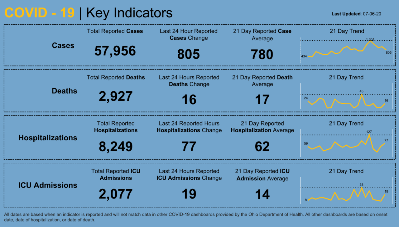Dashboard _ Key Indicators (1).png