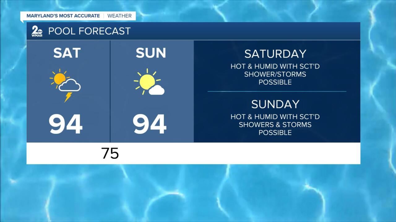 Pool Forecast.jpg