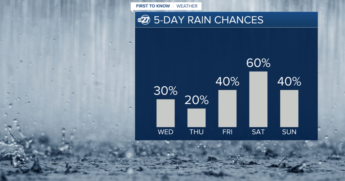 Warm midweek in store with rain chances returning through the next few days