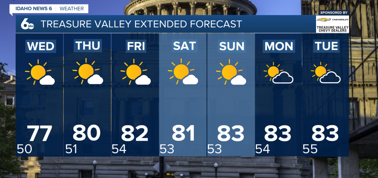 Treasure Valley Extended Forecast
