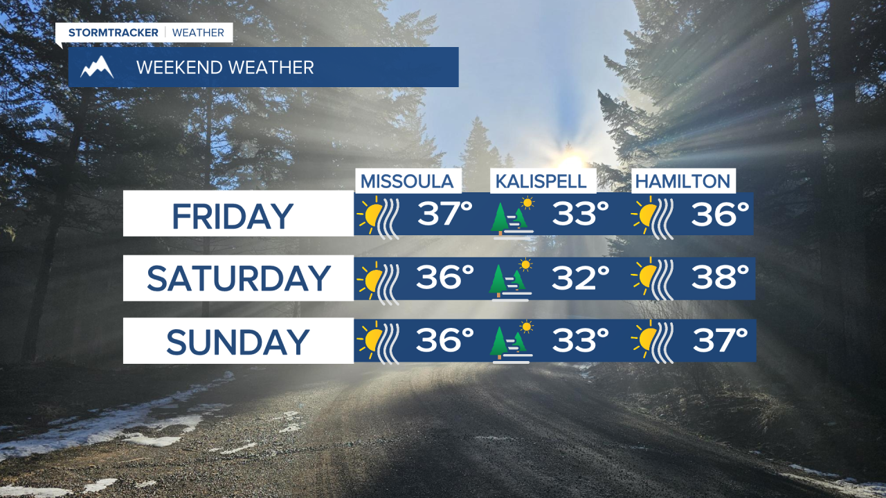 Temperature Weekend Weather Forecast: Much of the same through the weekend