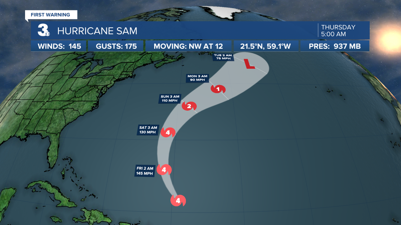 Hurricane Stats Track.png