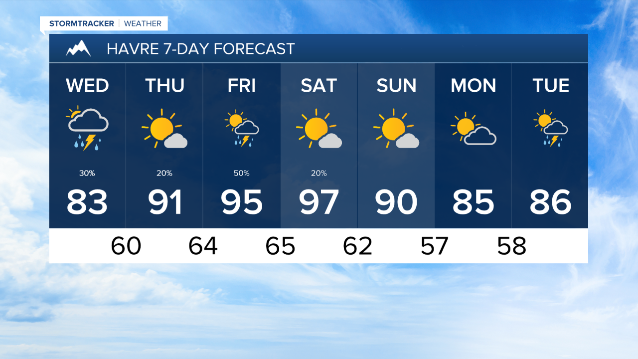 Joey Havre 7 Day Forecast PM.png
