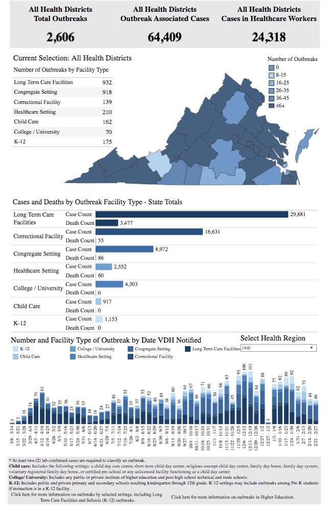 VDHOutbreaks02262021.jpg