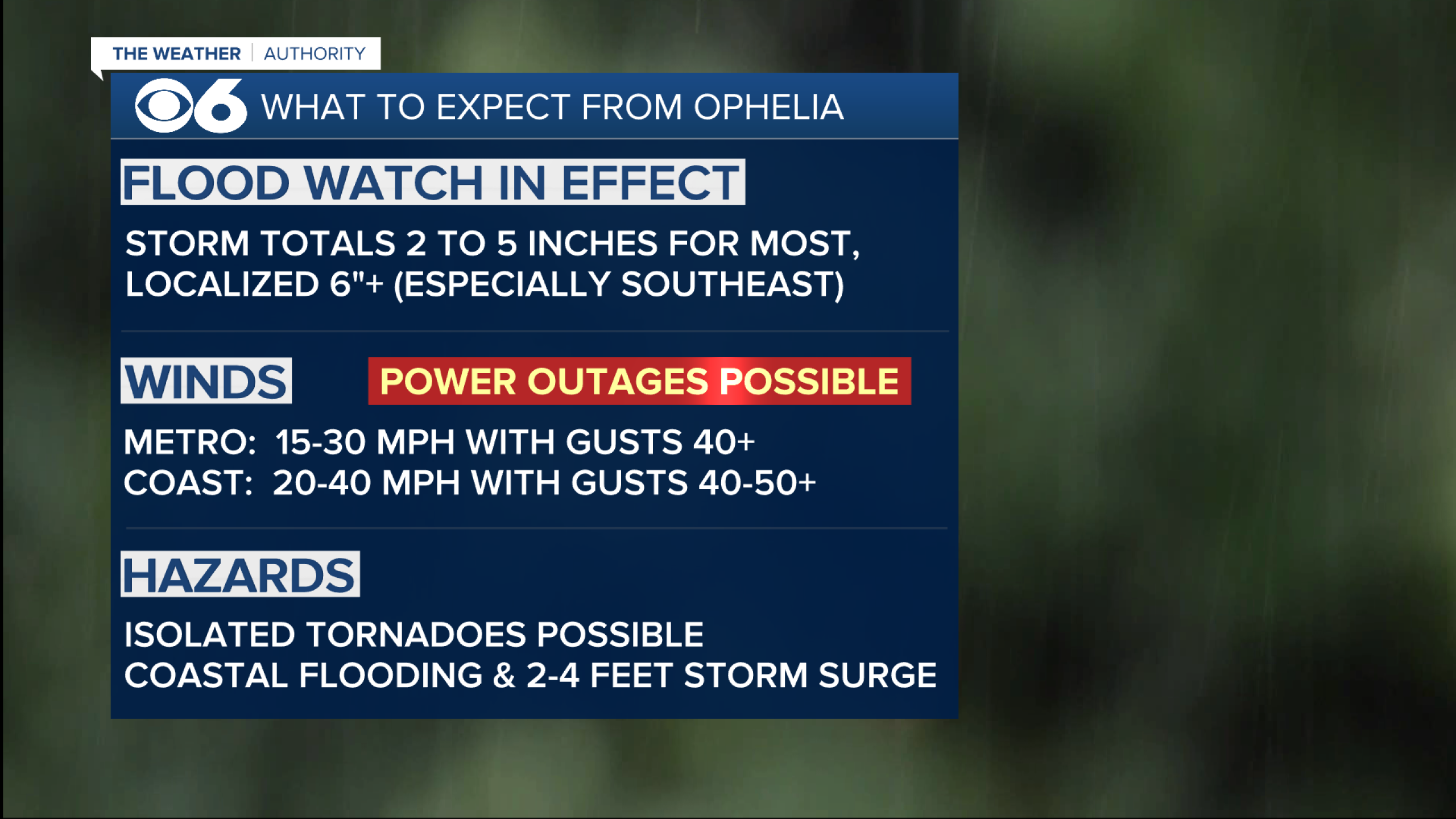 How Tropical Storm Ophelia will impact Virginia