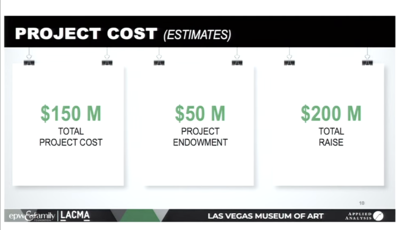 Las Vegas Museum Of Art capital funding