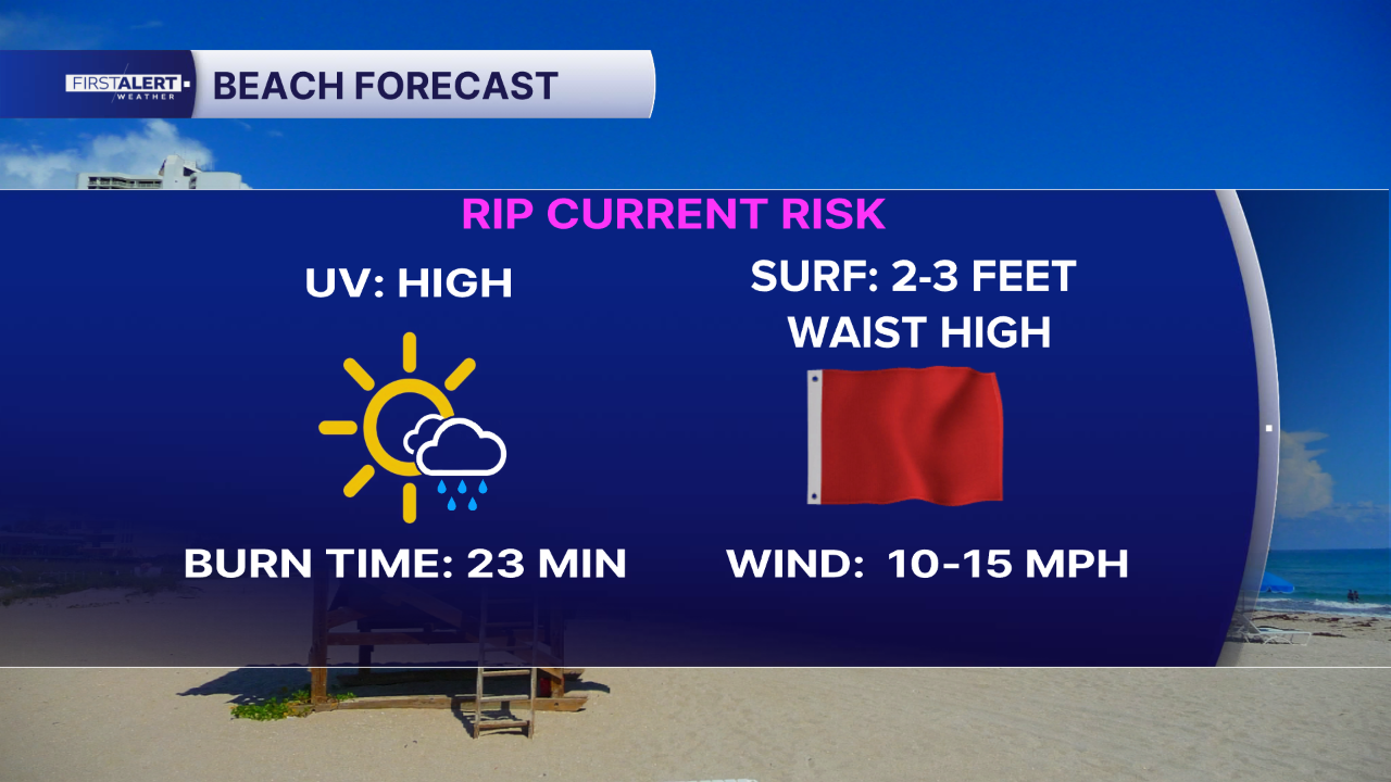SATURDAY OCTOBER 3 2026 beach forecast.png