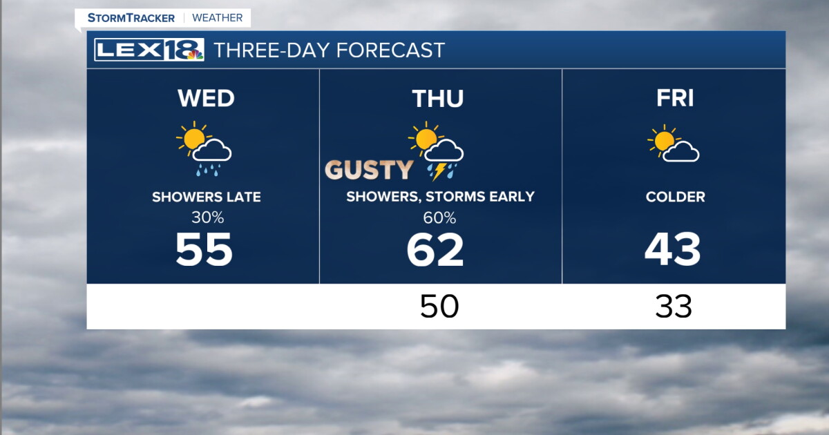 More Showers and Storms On the Way
