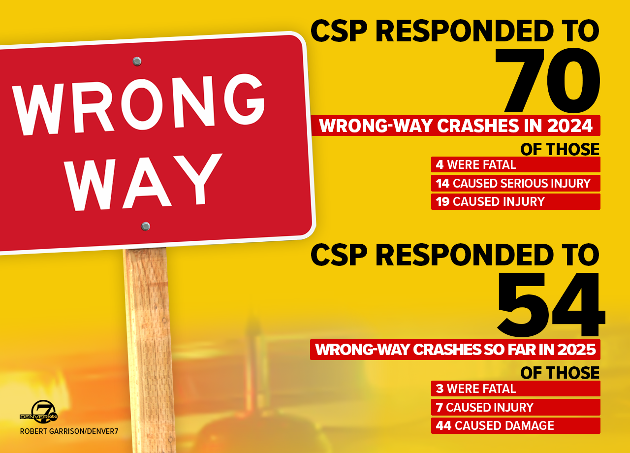 wrongwaycrashgraphic.png