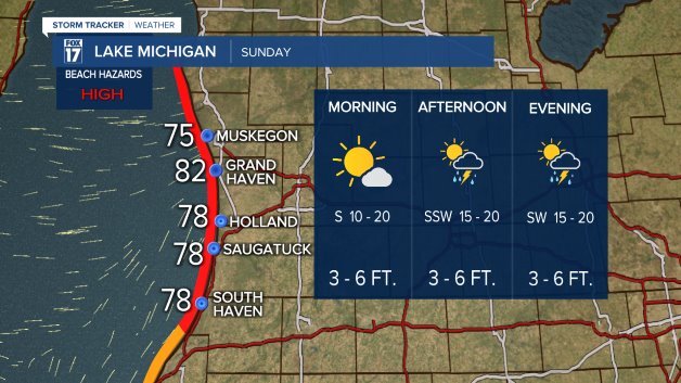 LakeMichiganForecast.jpeg