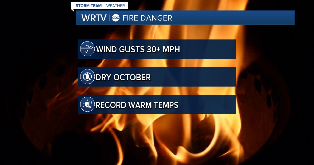 Burn bans in Indiana expanding due to gusty winds, dry weather