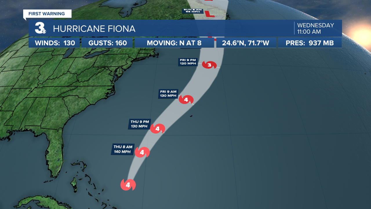 Hurricane Stats Track.png