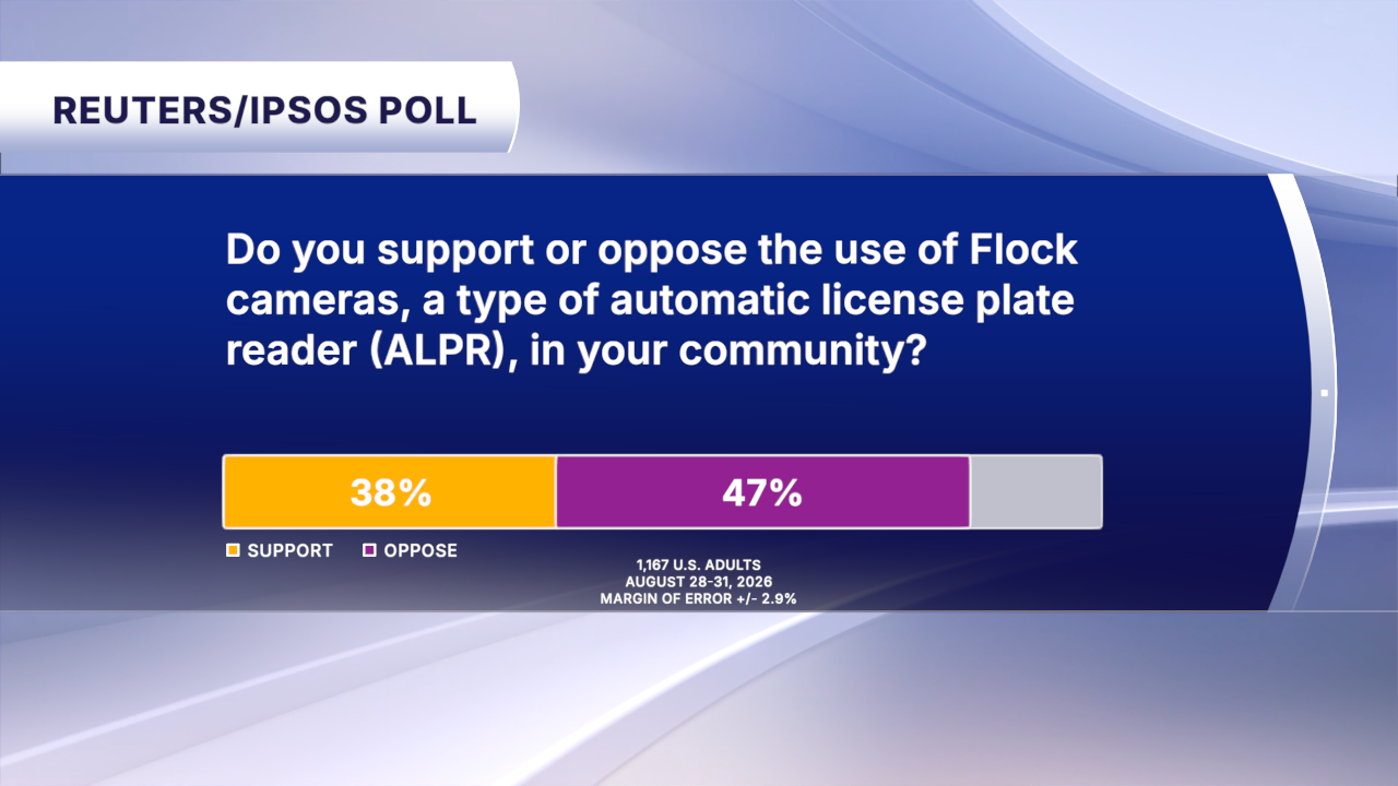 STILL FLOCK POLL.png
