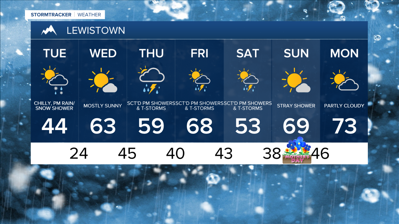 Lewistown 7-day