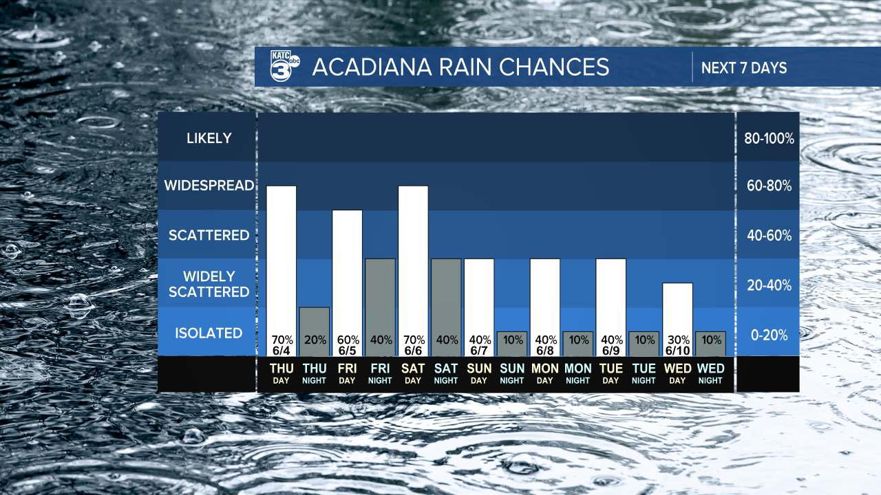 7 Day Rain Graph-1620236664105.png