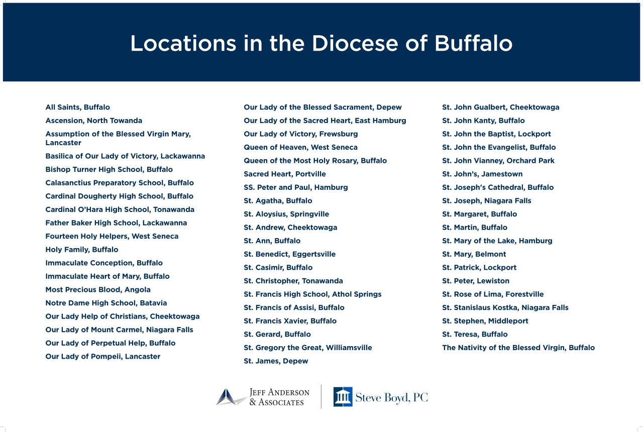 Diocese of Buffalo Locations.png