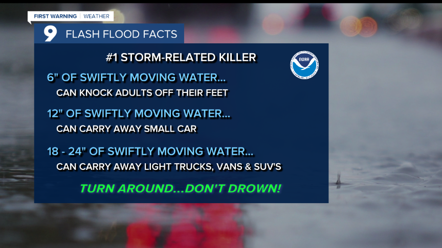 Cuy Flash Flooding.png