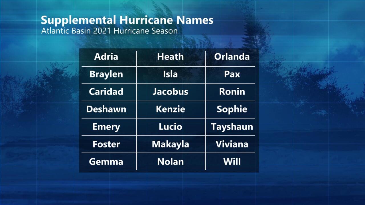 Supplemental Hurricane Names.jpg