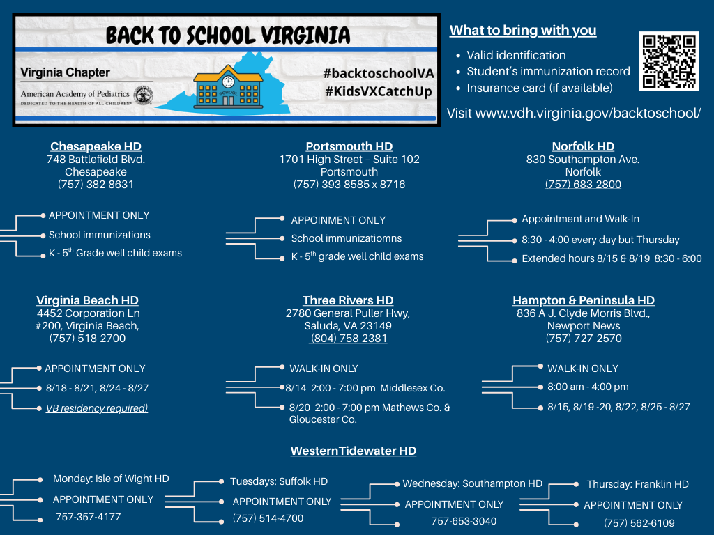 School imms regional 2025.png