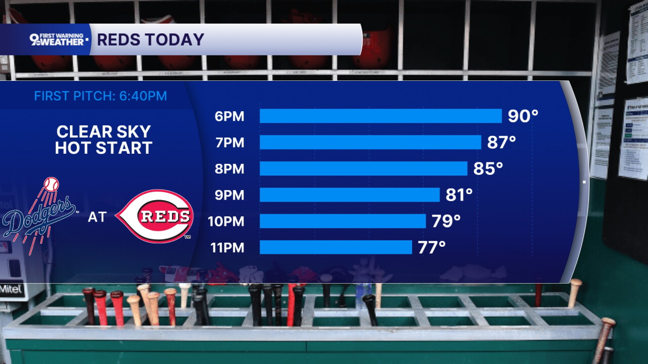 Reds Forecast