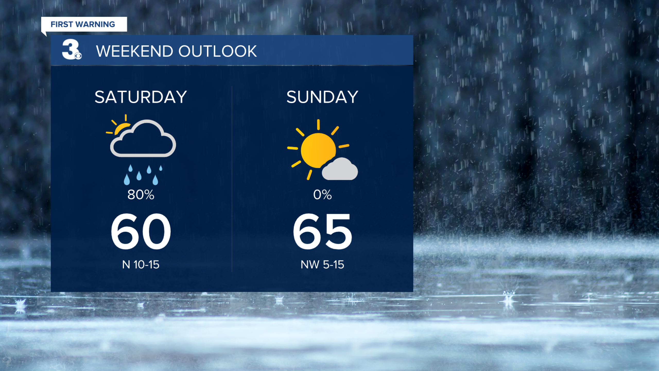 First Warning Forecast: A split weekend with rain Saturday and sunny Sunday
