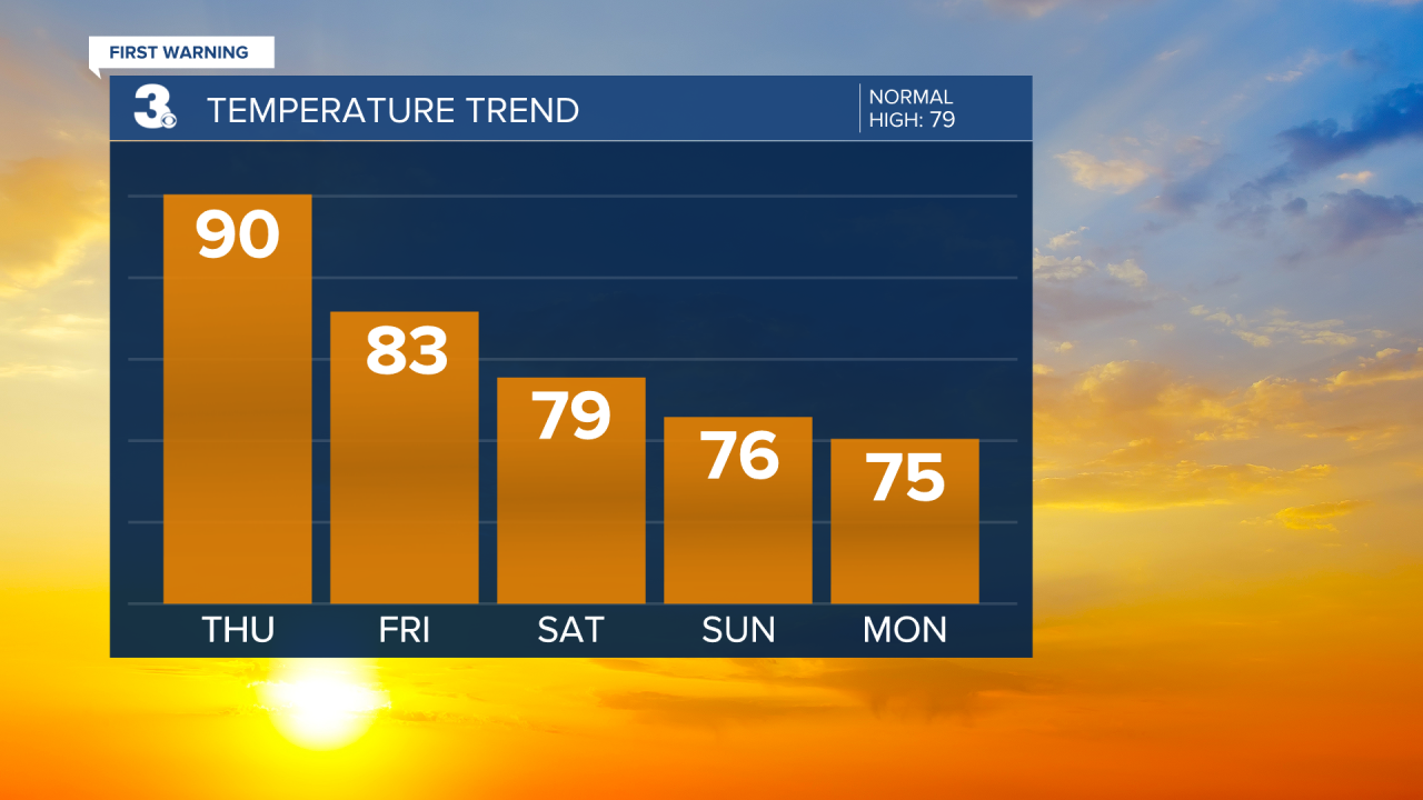 Temperature Bar Graph (14).png