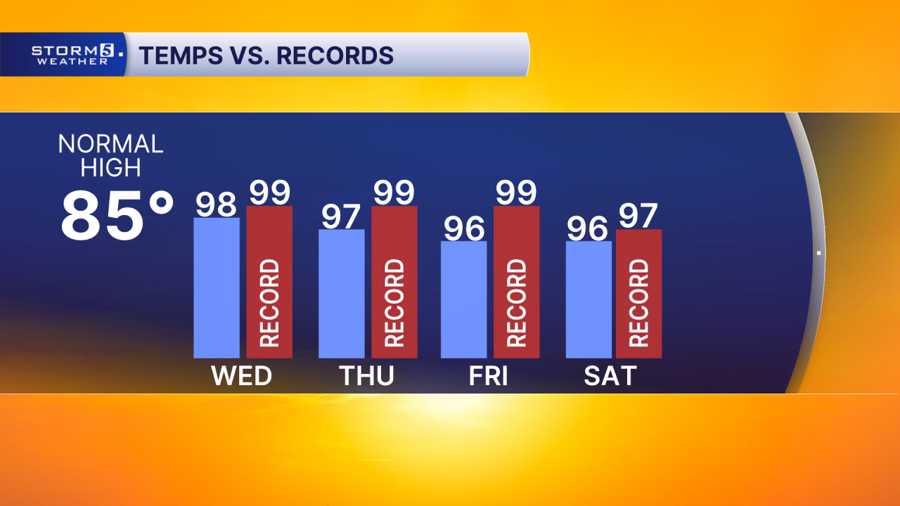 BR Records 4 Day.png