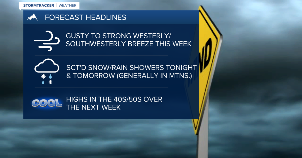 Gusty winds and cool temperatures this week