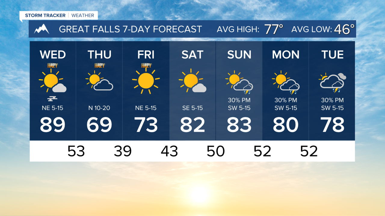 7 Day AM GREAT FALLS.png