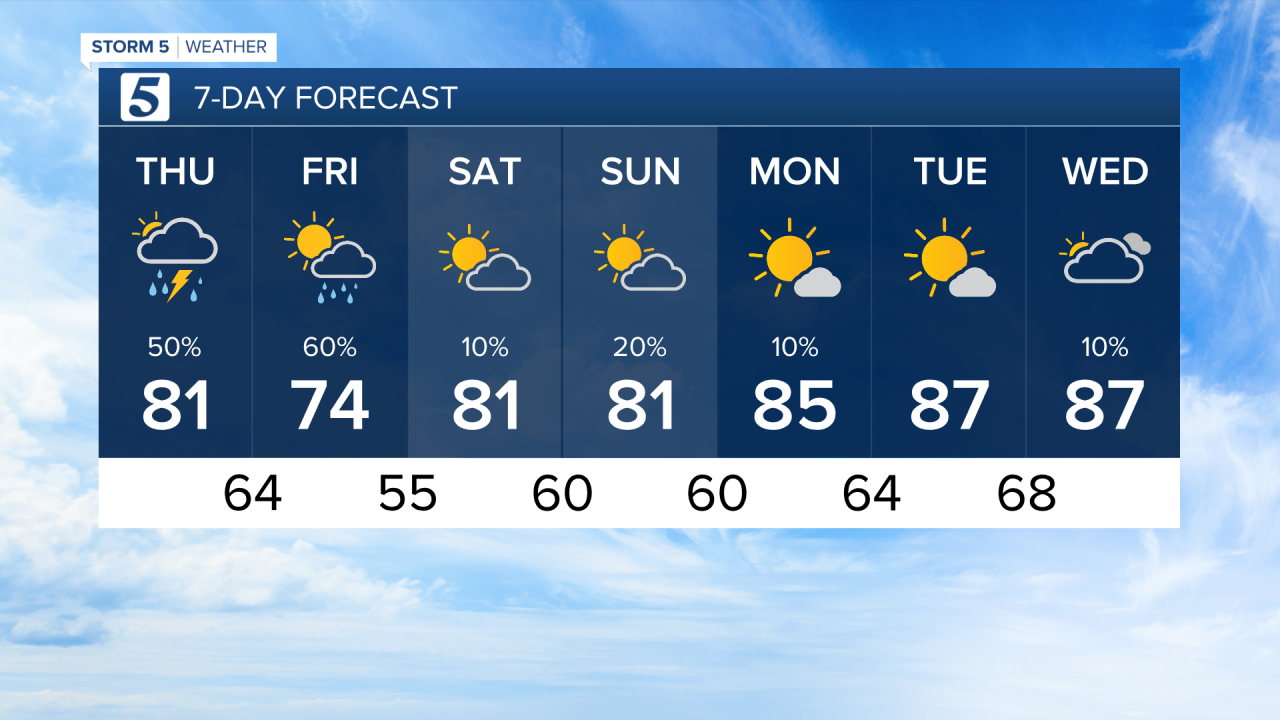 2020 7 Day PM_CSV.png