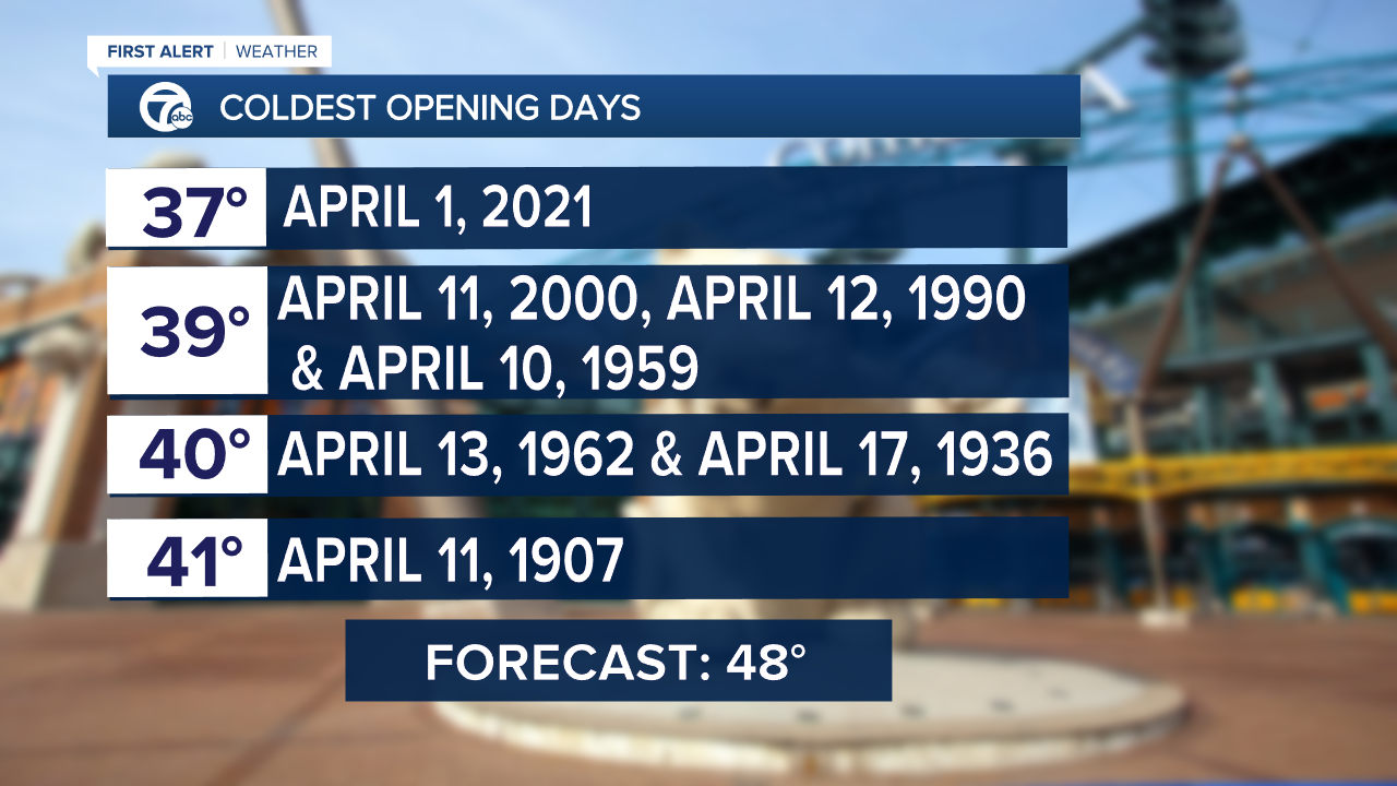 Coldest Opening Days - HV.png