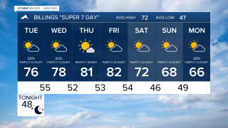 Billings forecast Monday evening Sep 21, 2026