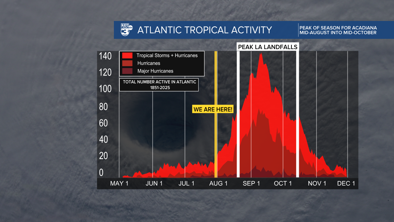 2020 Tropical Frequency.png