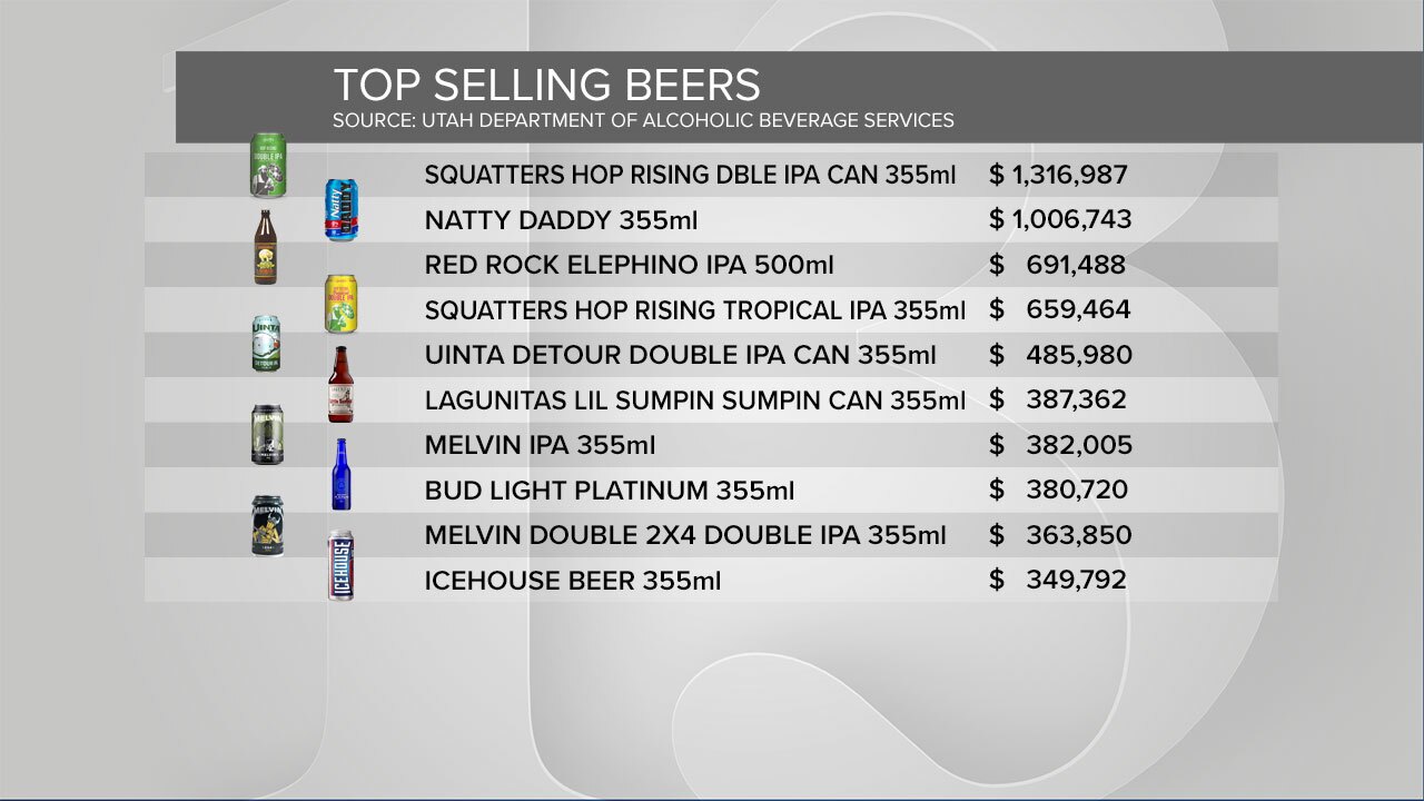 Top selling beer