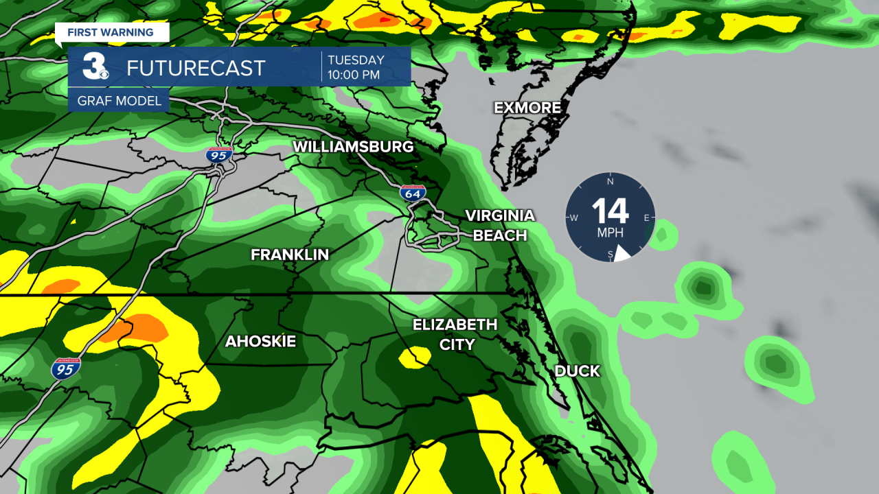 ADI Futurecast GRAF.png