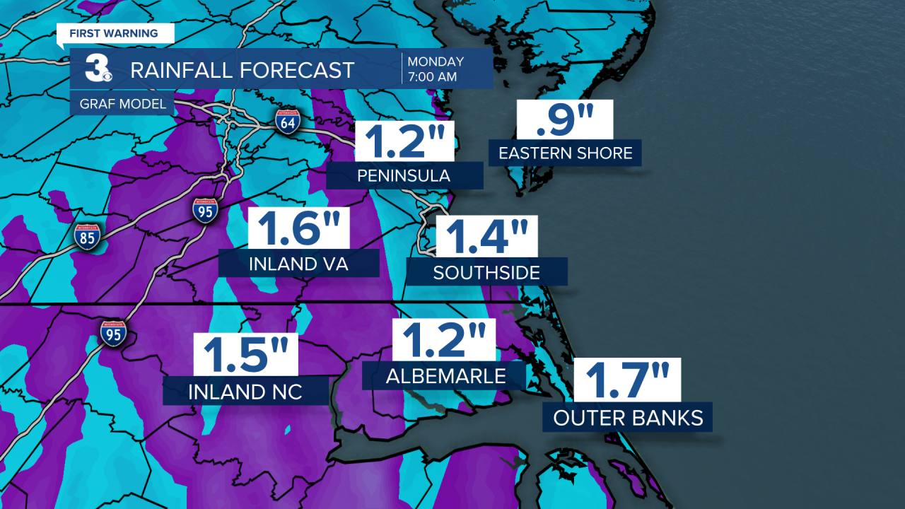ADI Rainfall Forecast.png