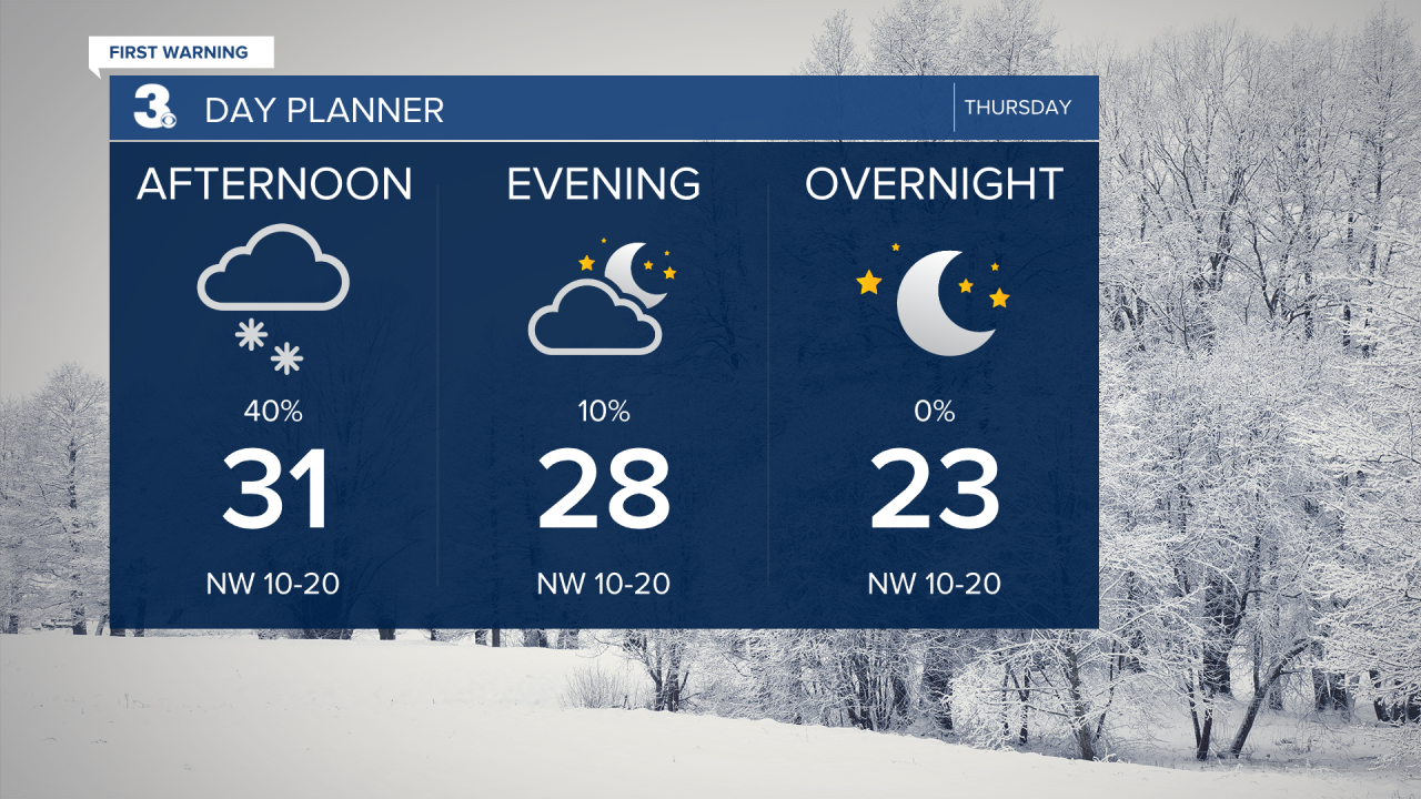 Day Planner - Noon.png