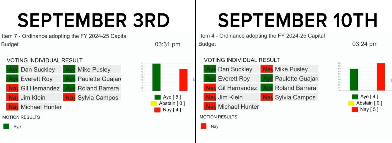 Capital budget vote.png