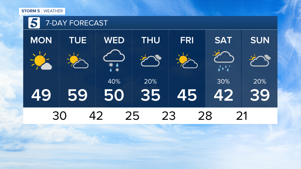 2020 7 Day PM_CSV.png