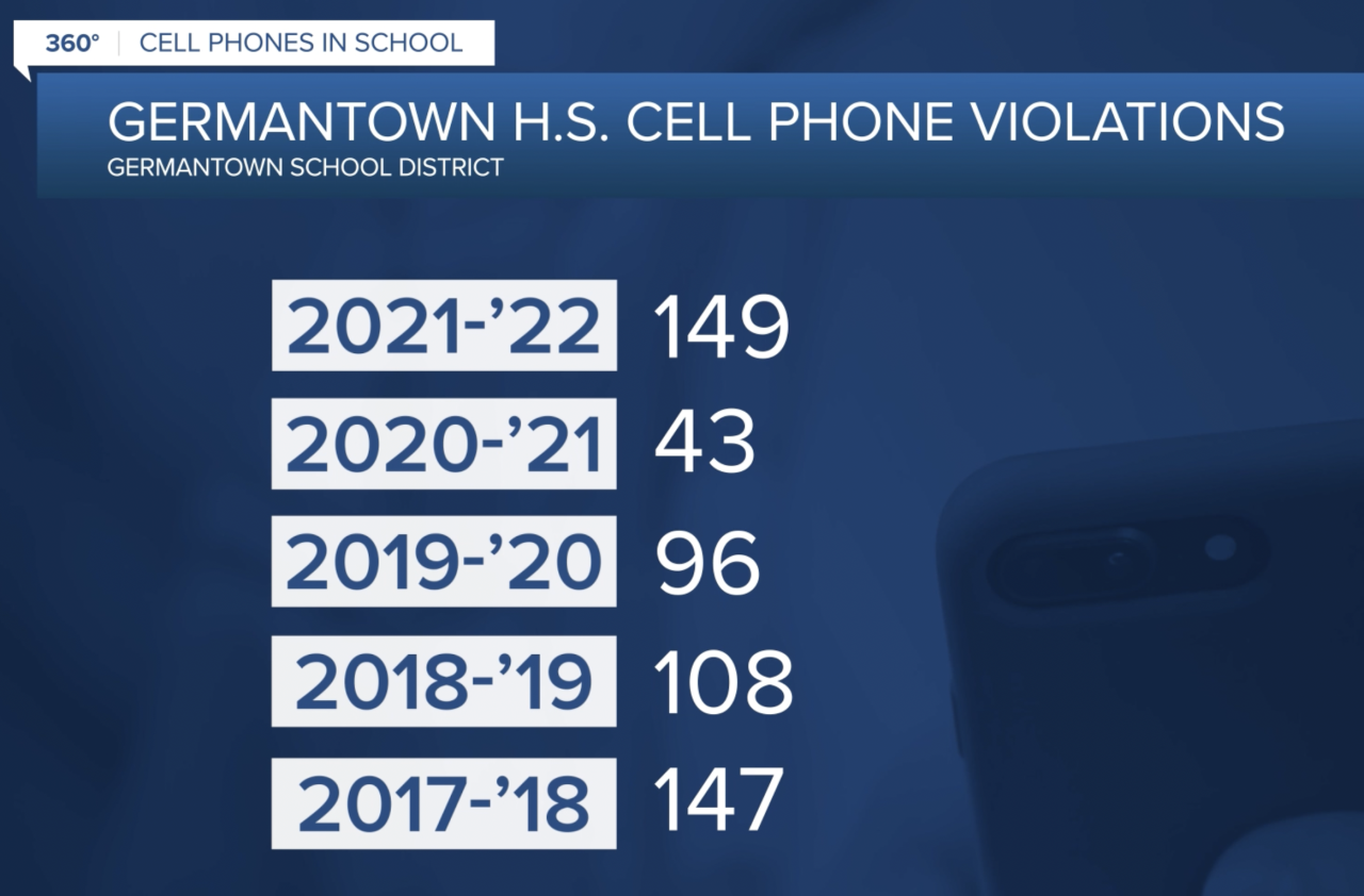Germantown HS Cell Phone Violations .png